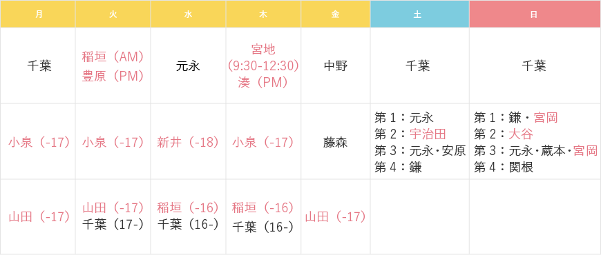 曜日別担当医表