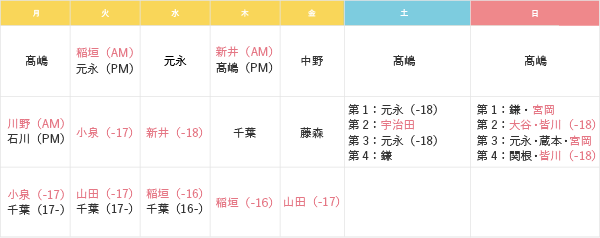 曜日別担当医表